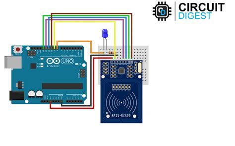 rfid sensor interface|rfid sensor simulation.